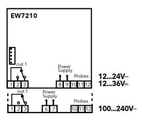 EW7210, PT100, 230Vac, Einbau, 72x72mm